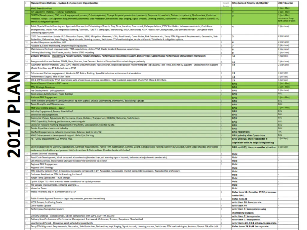 ctoc ttm team annual plan ctoc ttm team annual 1