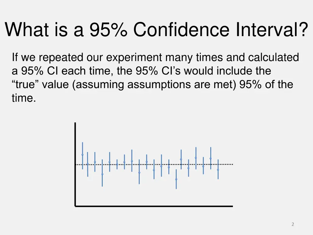 what is a 95 confidence interval