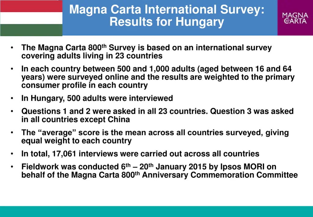 magna carta international survey results