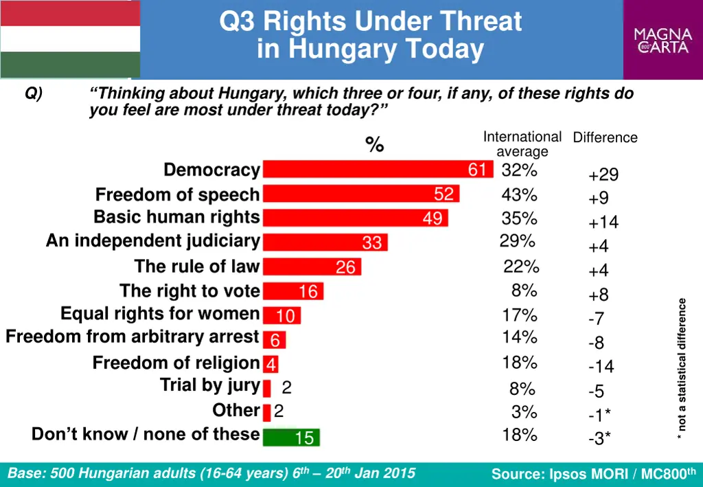 q3 rights under threat in hungary today