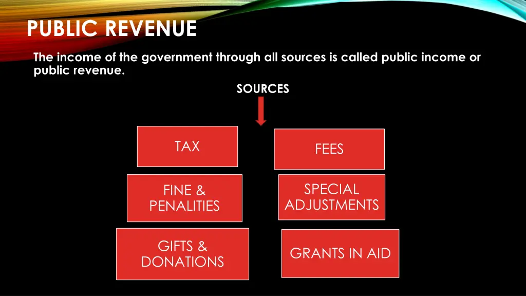 public revenue