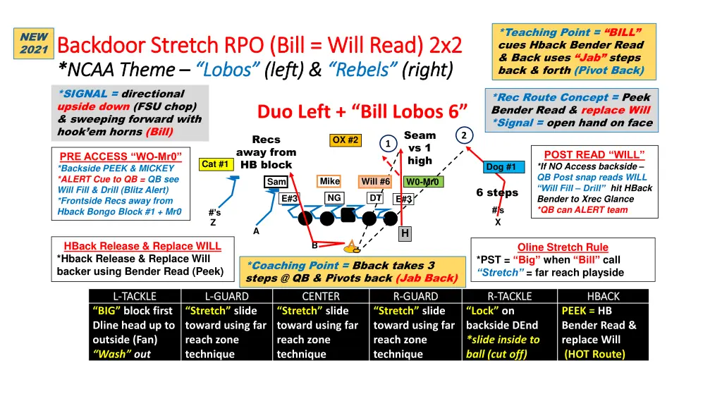 teaching point bill cues hback bender read back
