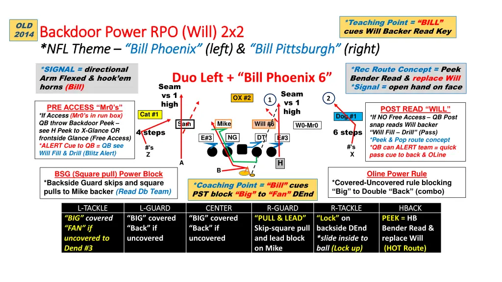 teaching point bill cues will backer read key