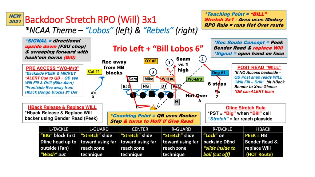 teaching point bill stretch 3x1 arec uses mickey
