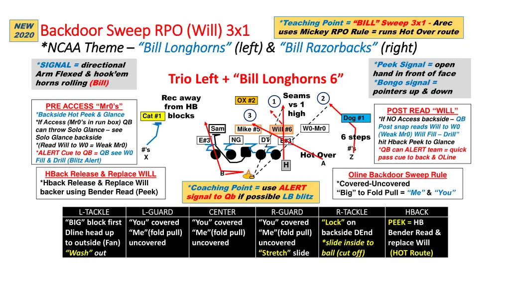teaching point bill sweep 3x1 arec uses mickey
