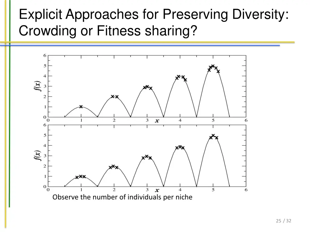 explicit approaches for preserving diversity 4