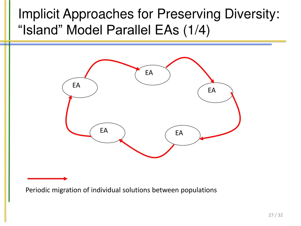 implicit approaches for preserving diversity 1