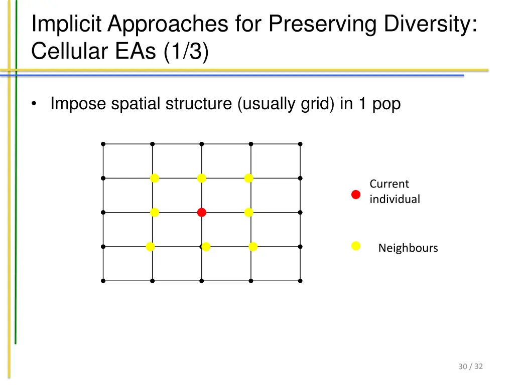 implicit approaches for preserving diversity 3