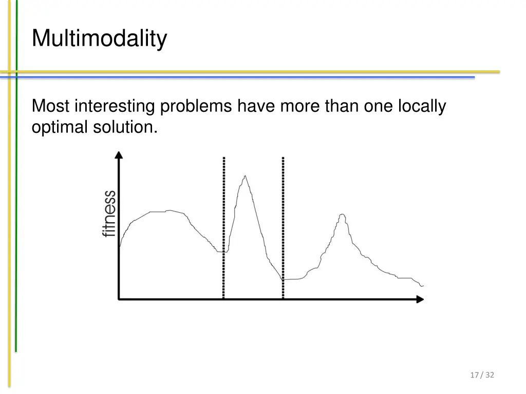 multimodality