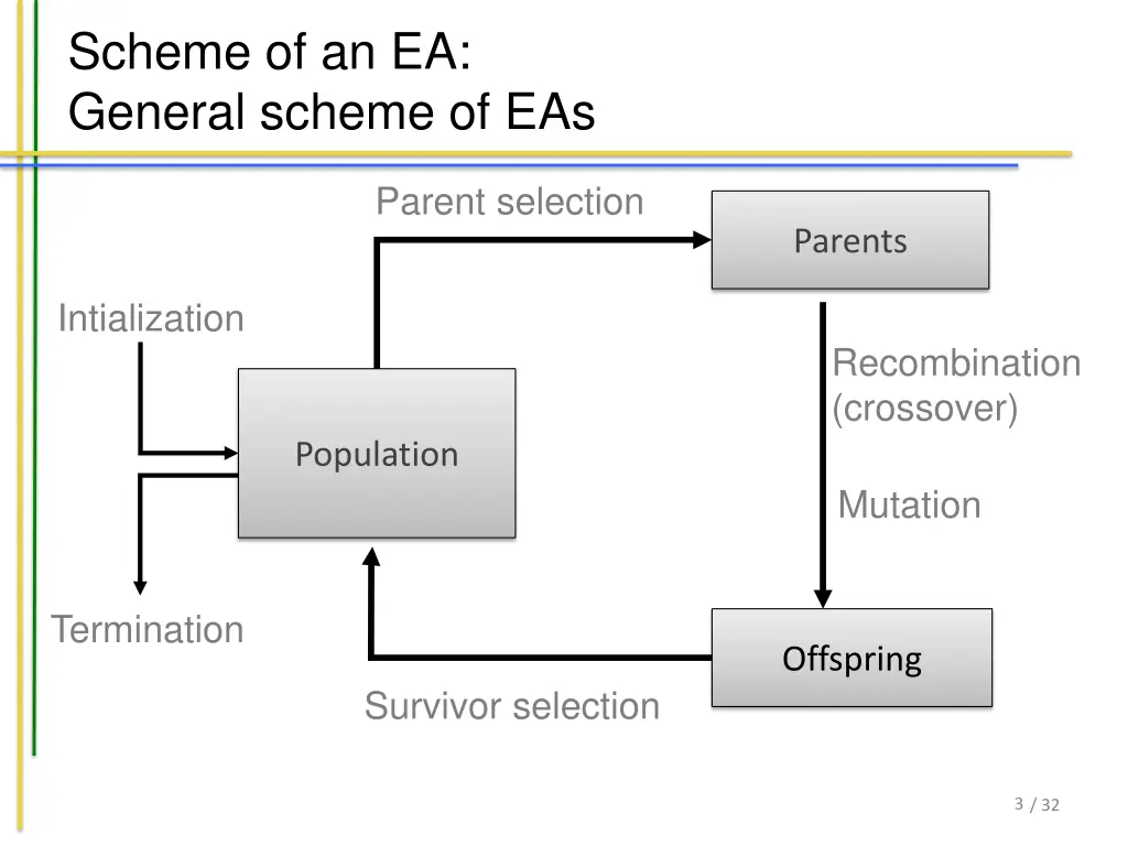 scheme of an ea general scheme of eas