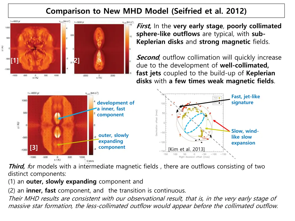 comparison to new mhd model seifried et al 2012