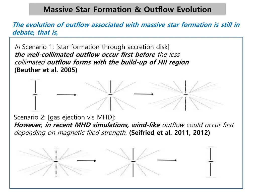 massive star formation outflow evolution