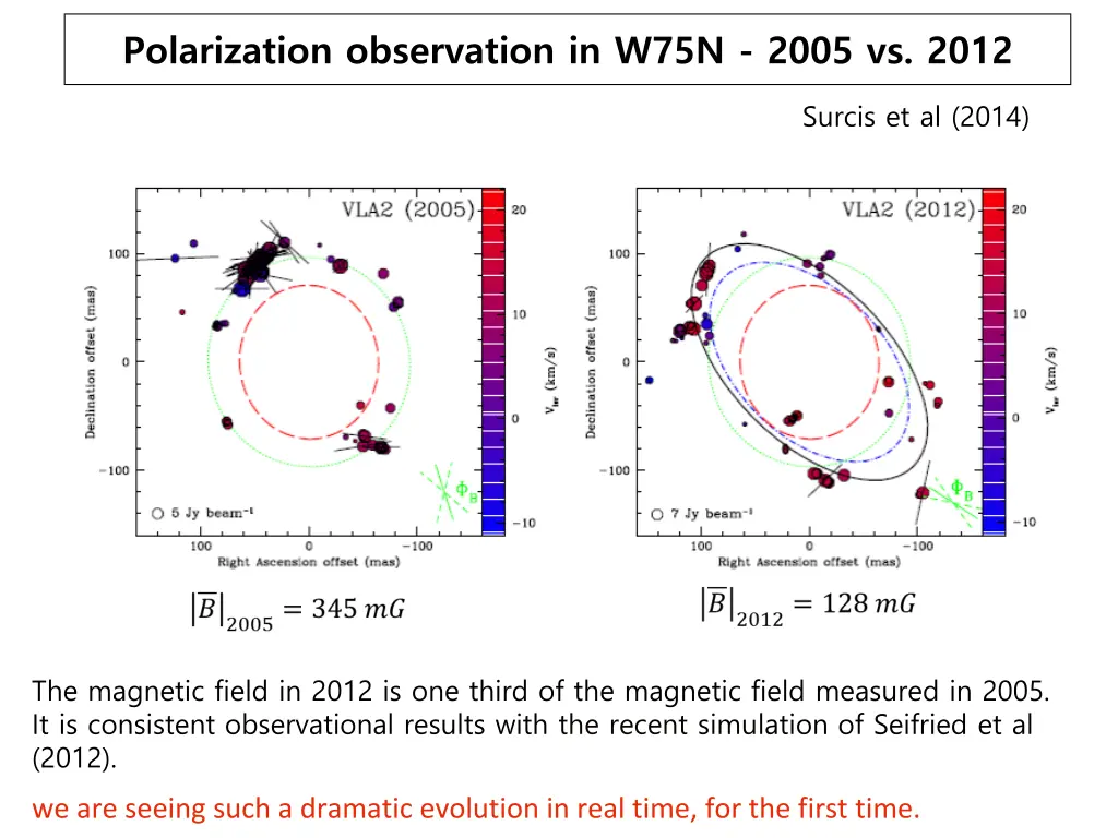 polarization observation in w75n 2005 vs 2012