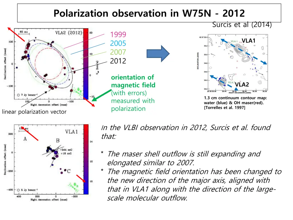 polarization observation in w75n 2012