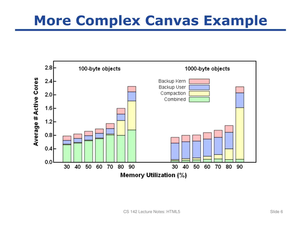 more complex canvas example