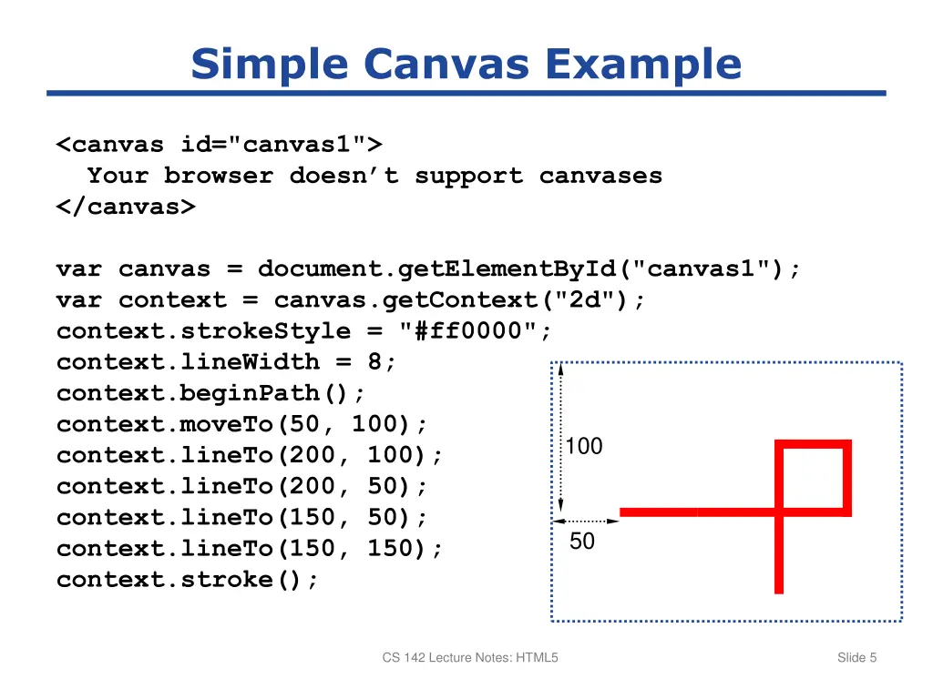 simple canvas example
