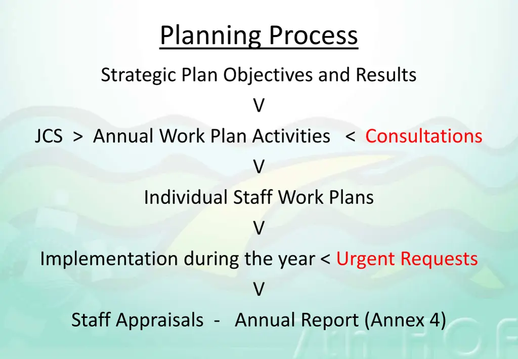 planning process