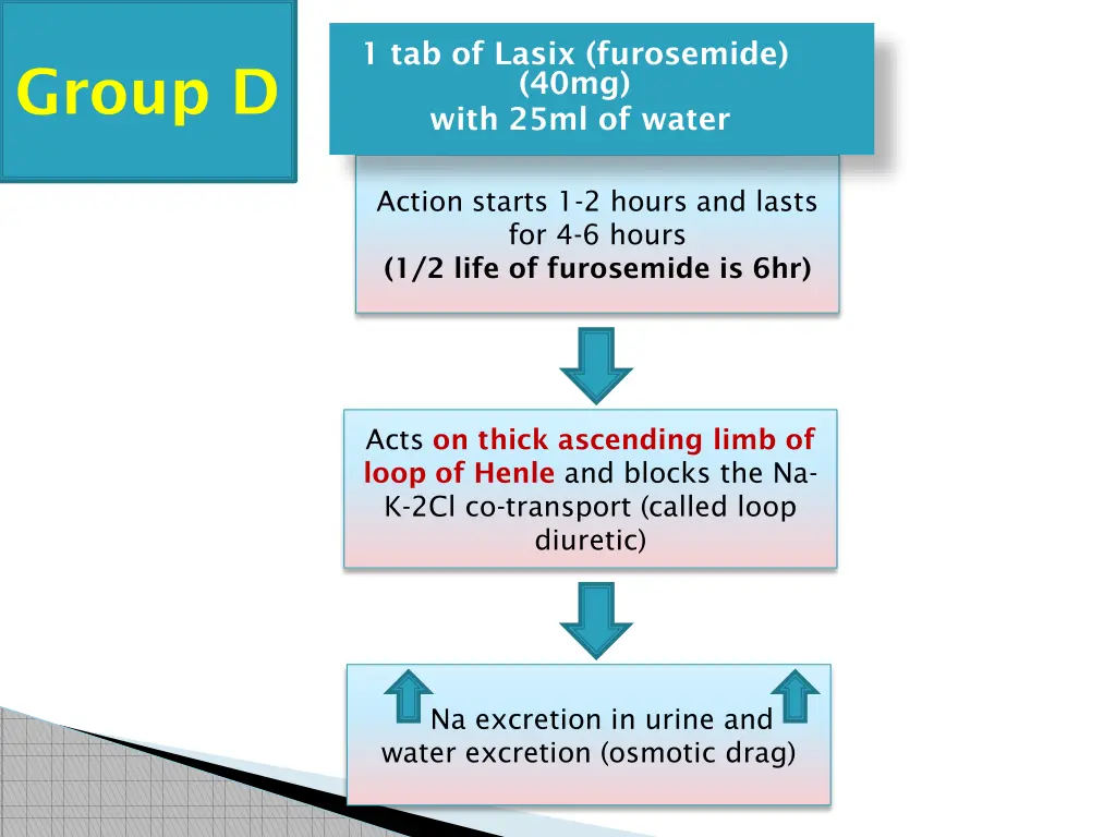 1 tab of lasix furosemide 40mg with 25ml of water