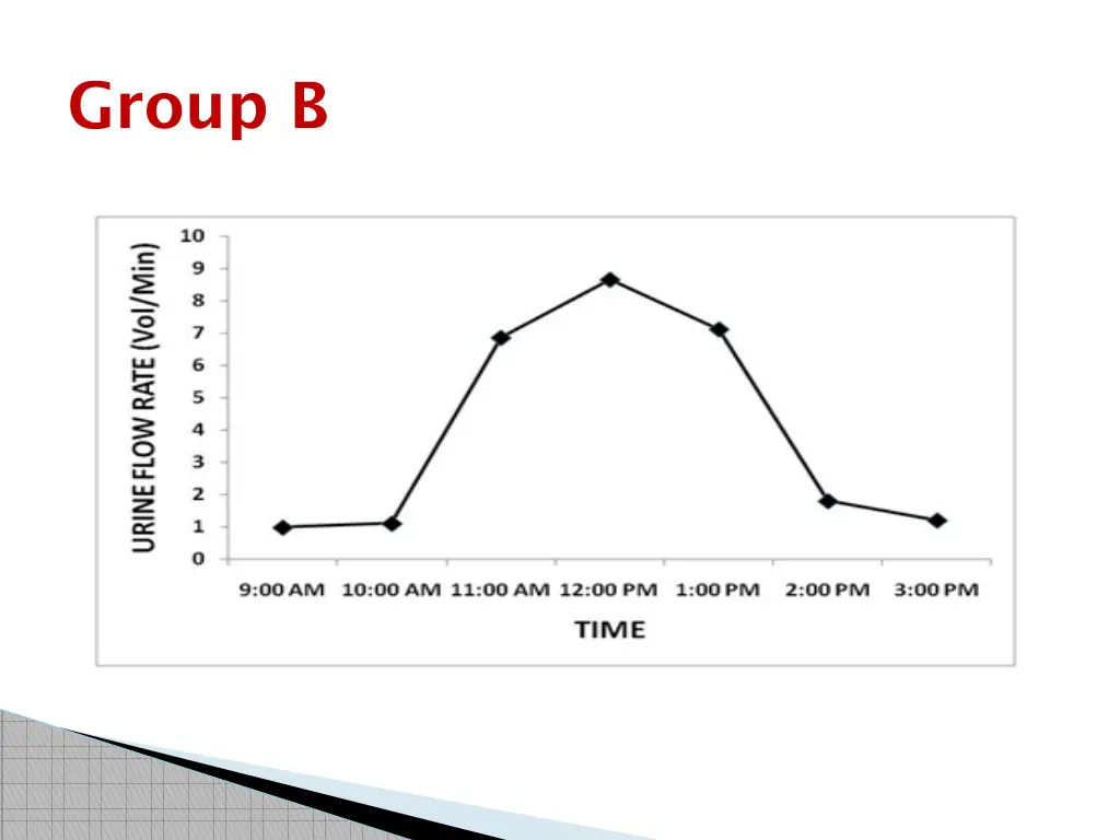 group b 1