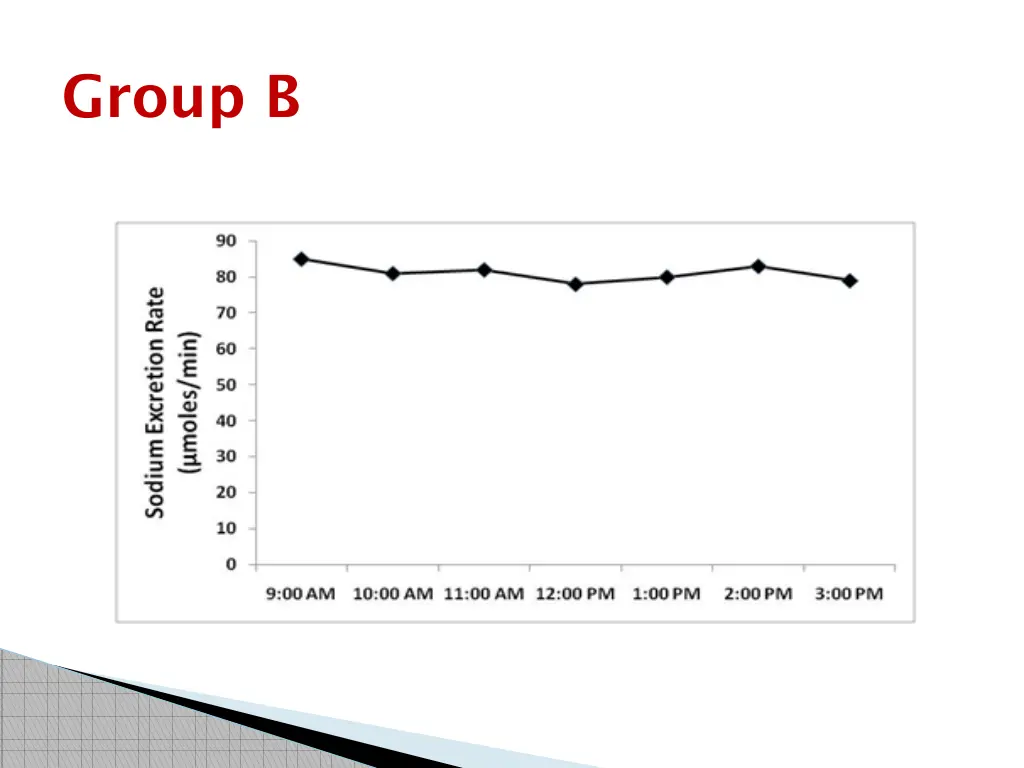group b 2