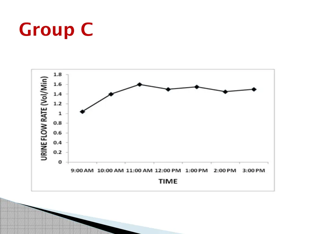 group c 1