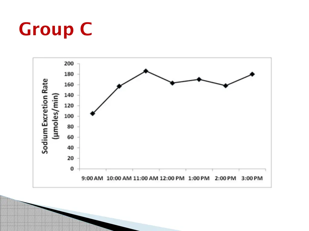 group c 2