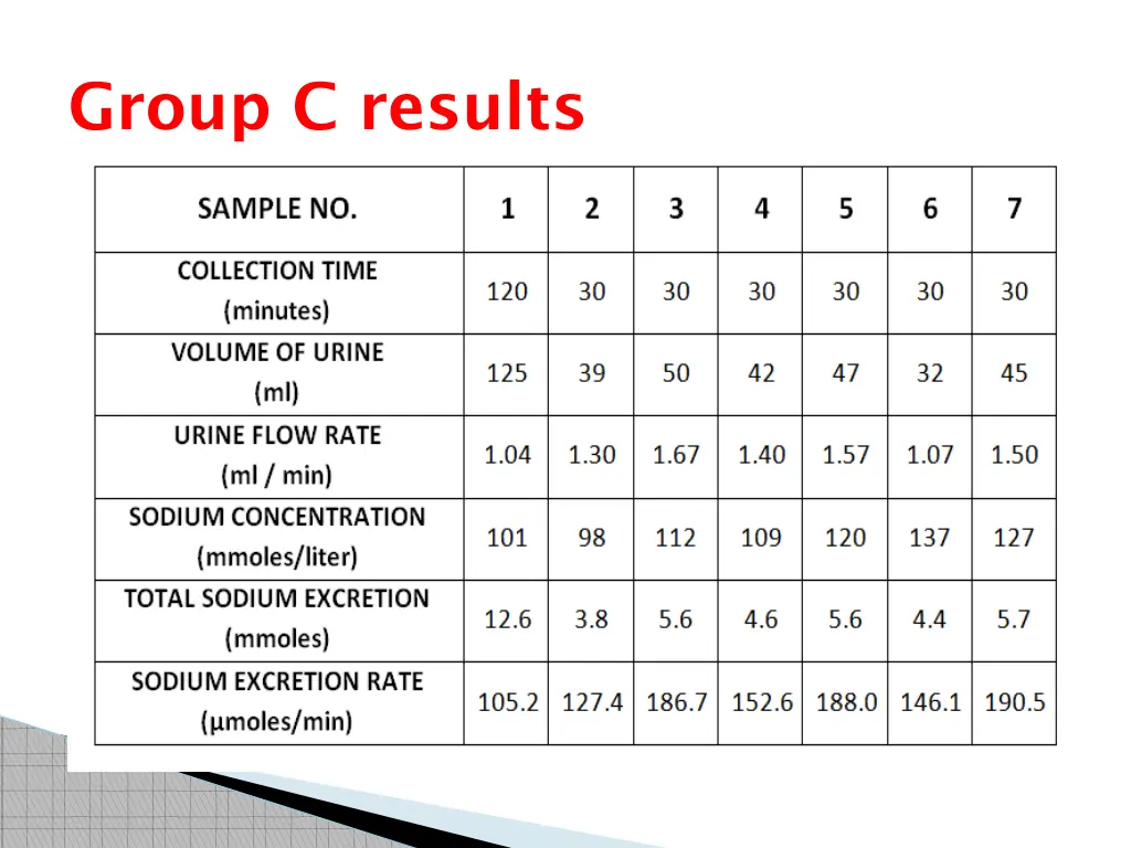 group c results