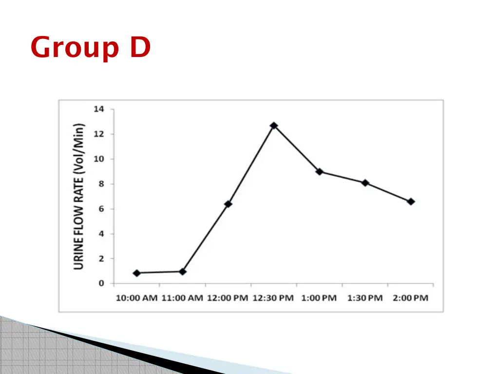group d 1