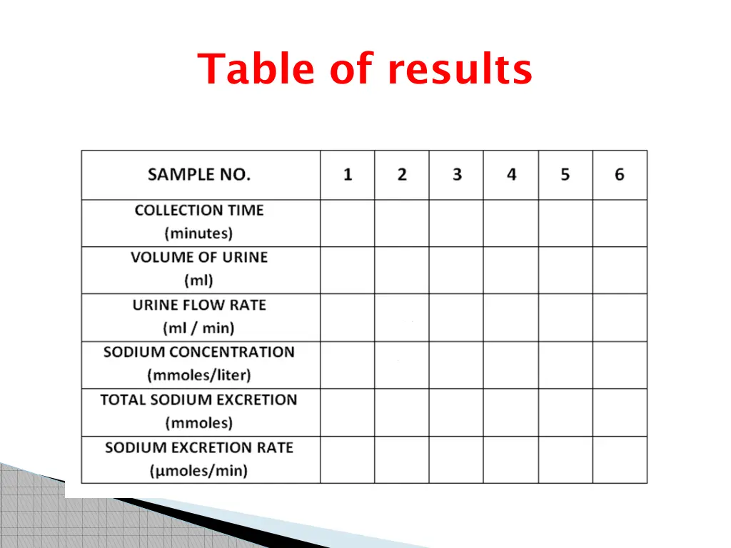 table of results