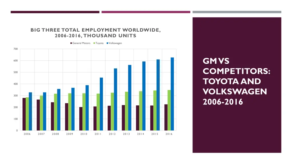 big three total employment worldwide 2006 2016
