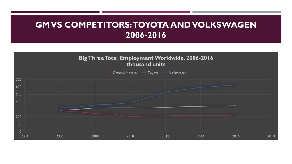 gm vs competitors toyota and volkswagen 2006 2016