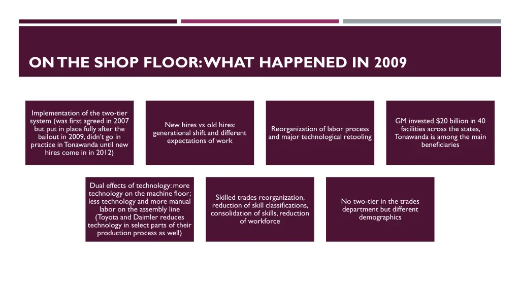 on the shop floor what happened in 2009