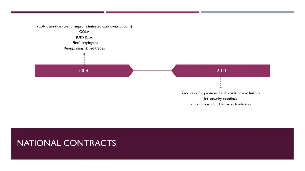 veba transition rules changed eliminated cash