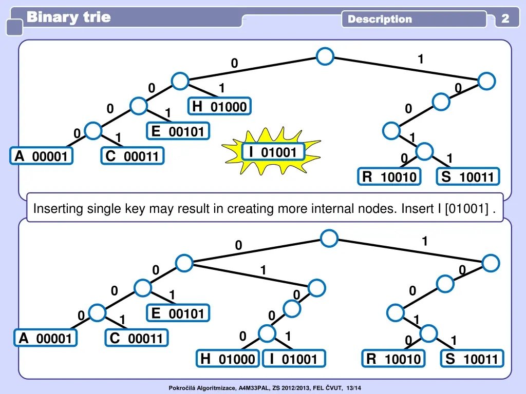 binary trie binary trie 1