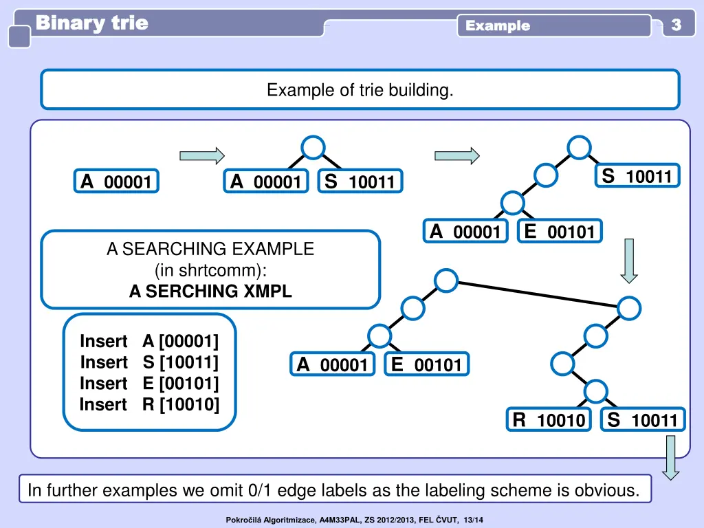 binary trie binary trie 2