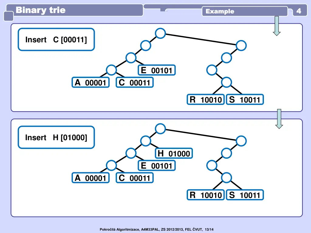 binary trie binary trie 3