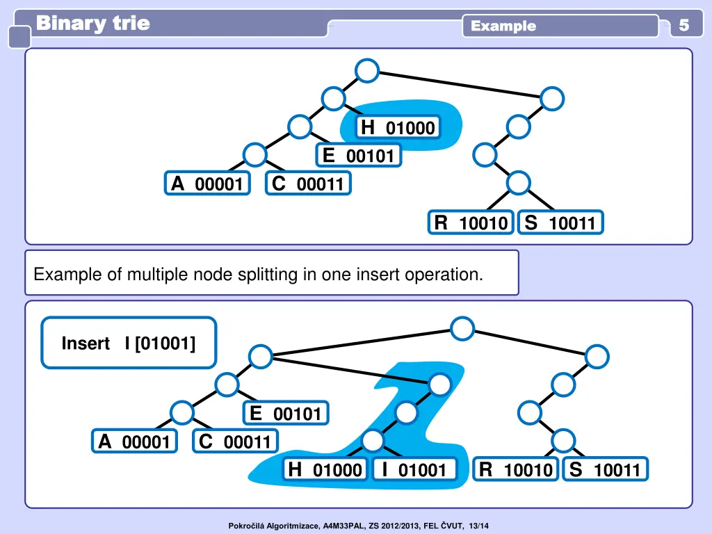 binary trie binary trie 4