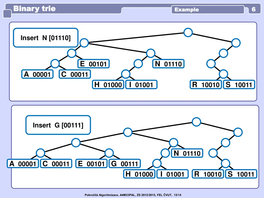 binary trie binary trie 5