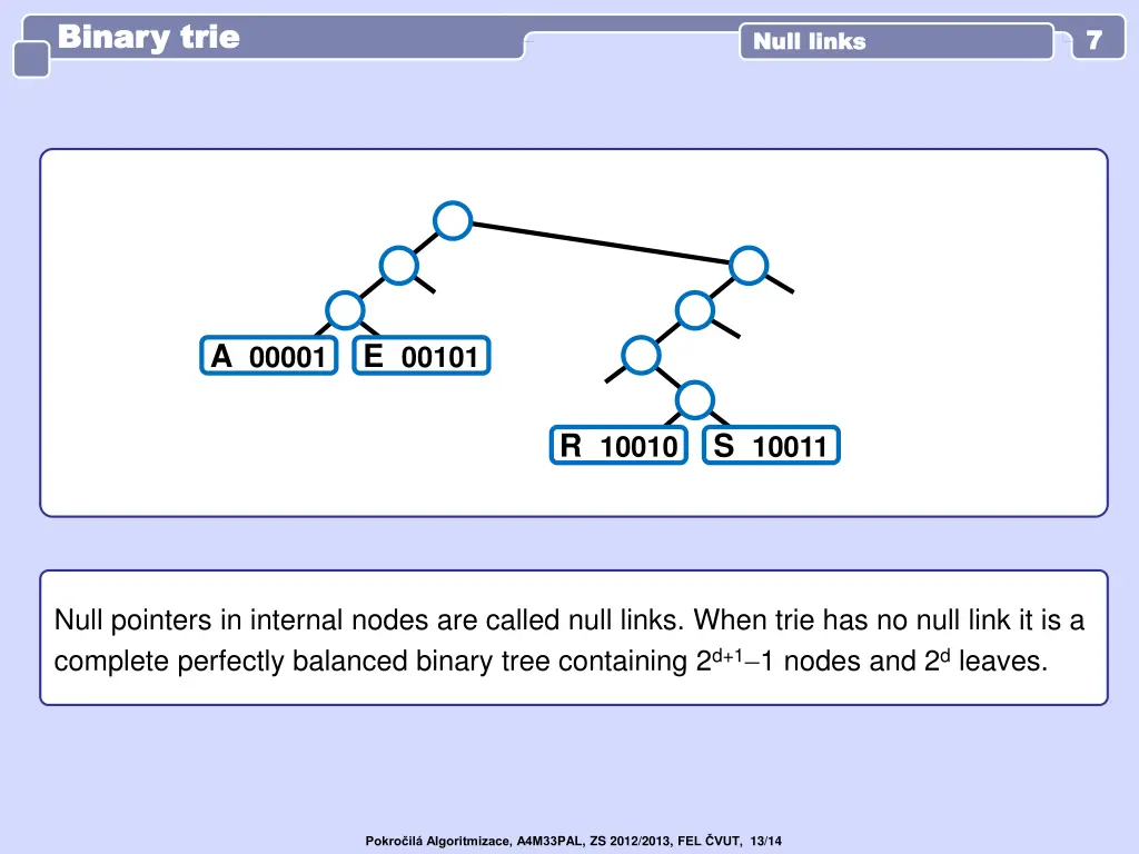 binary trie binary trie 6