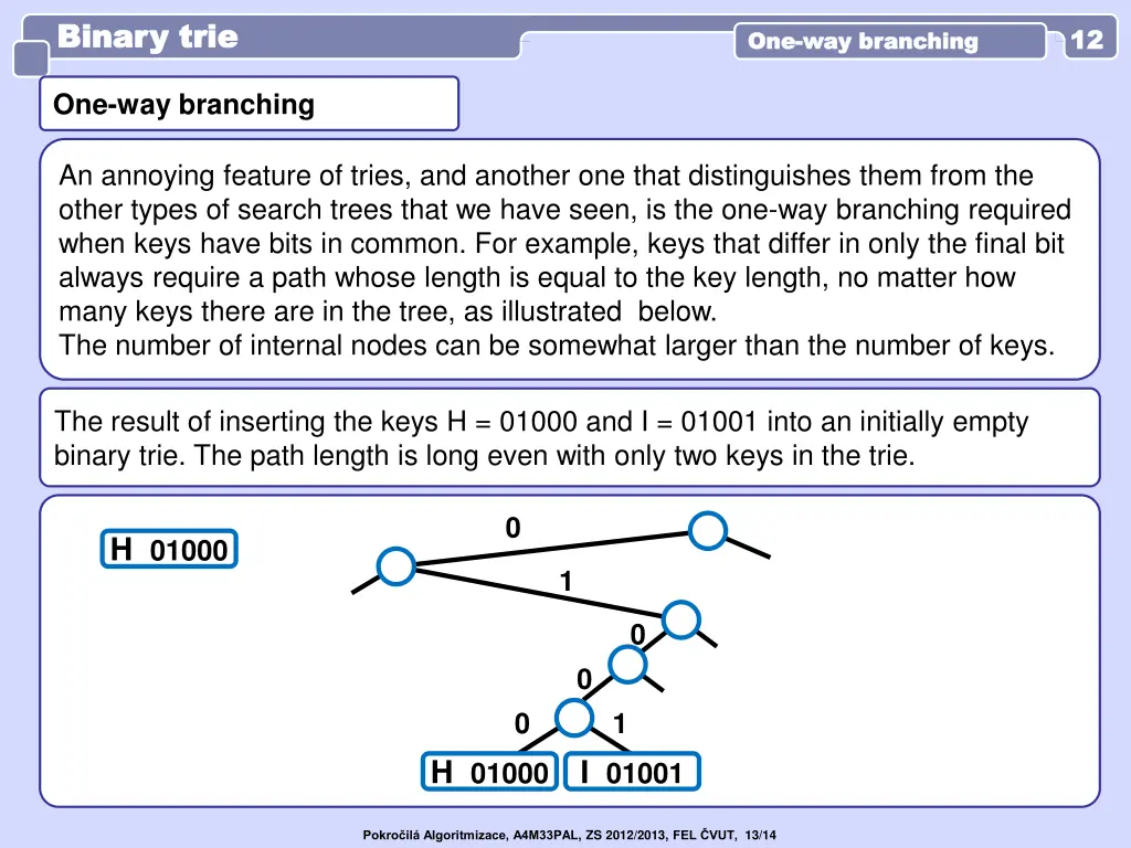 binary trie binary trie 7