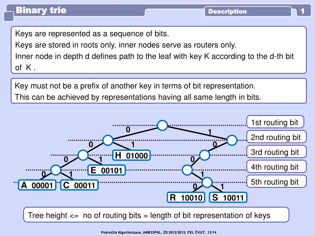 binary trie binary trie