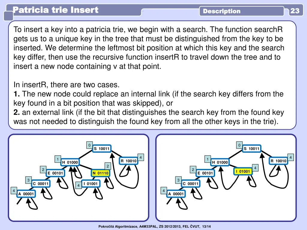 patricia trie insert patricia trie insert