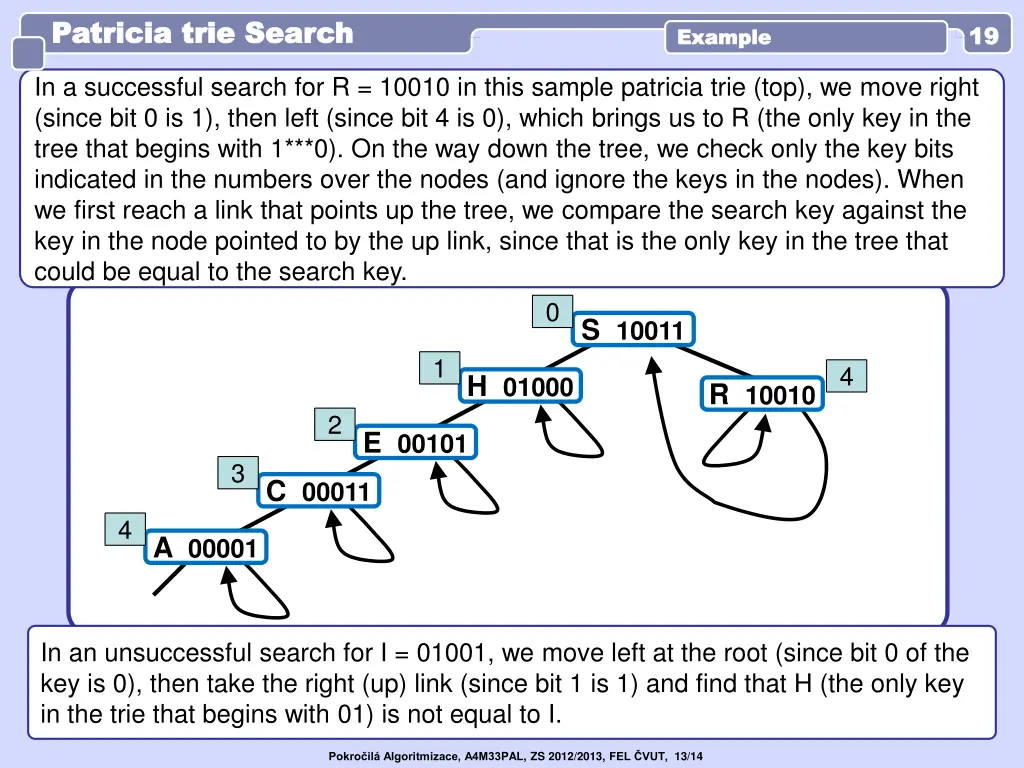 patricia trie search patricia trie search