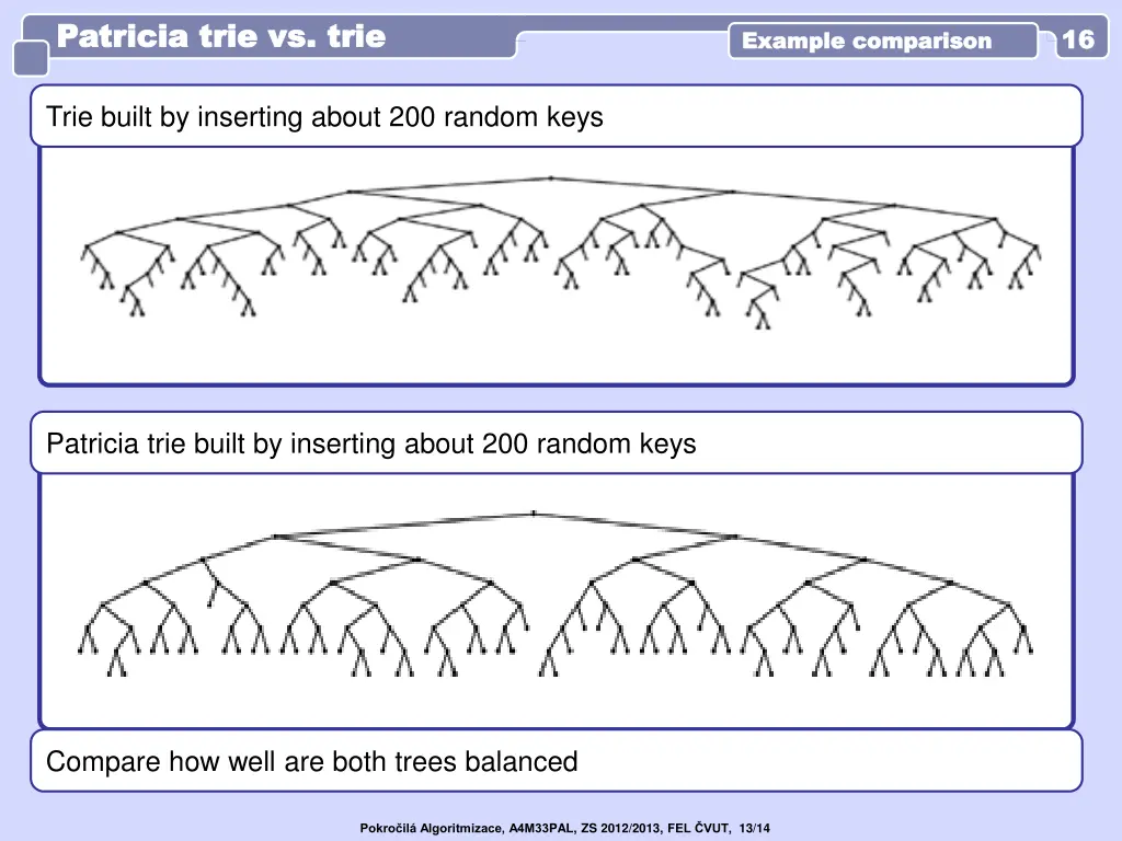 patricia trie vs trie patricia trie vs trie