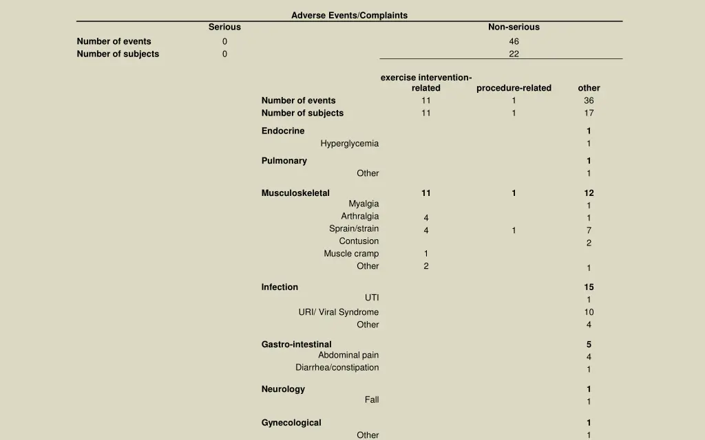 adverse events complaints