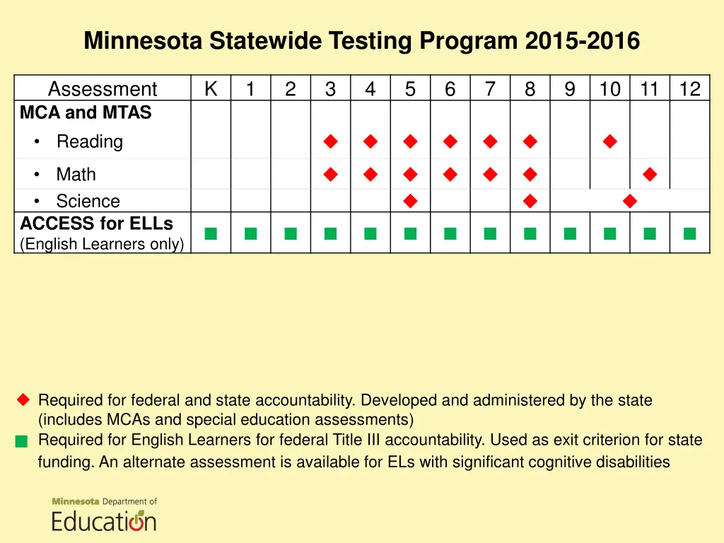 minnesota statewide testing program 2015 2016