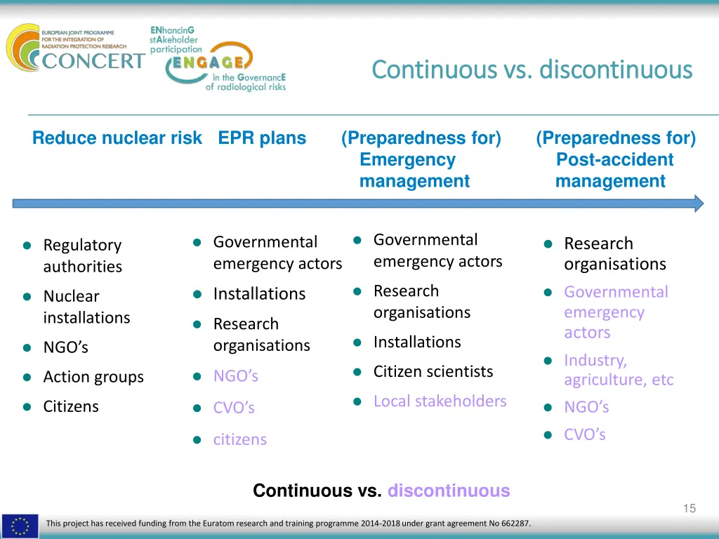 continuous vs discontinuous continuous