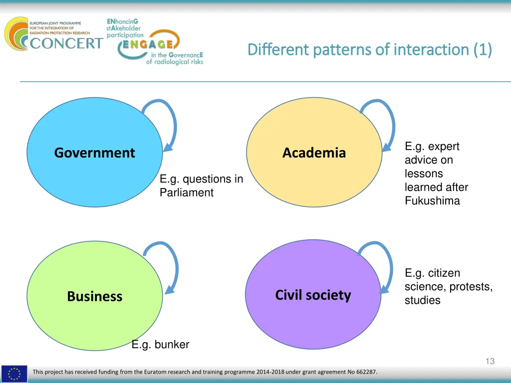 different patterns of interaction 1 different