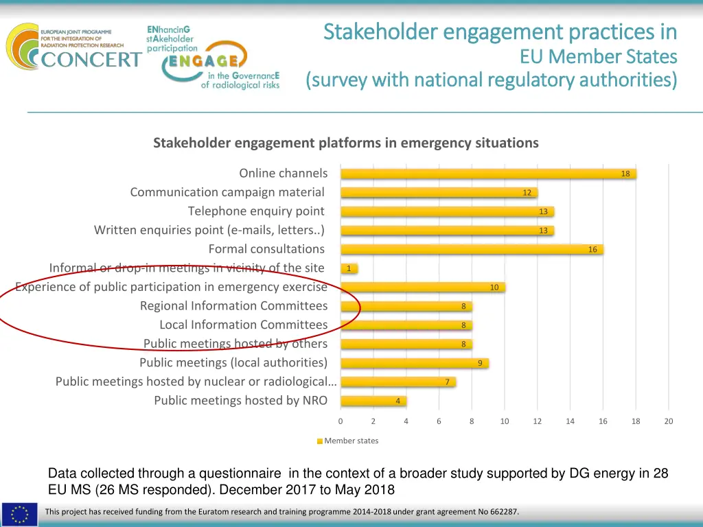 stakeholder stakeholder engagement engagement
