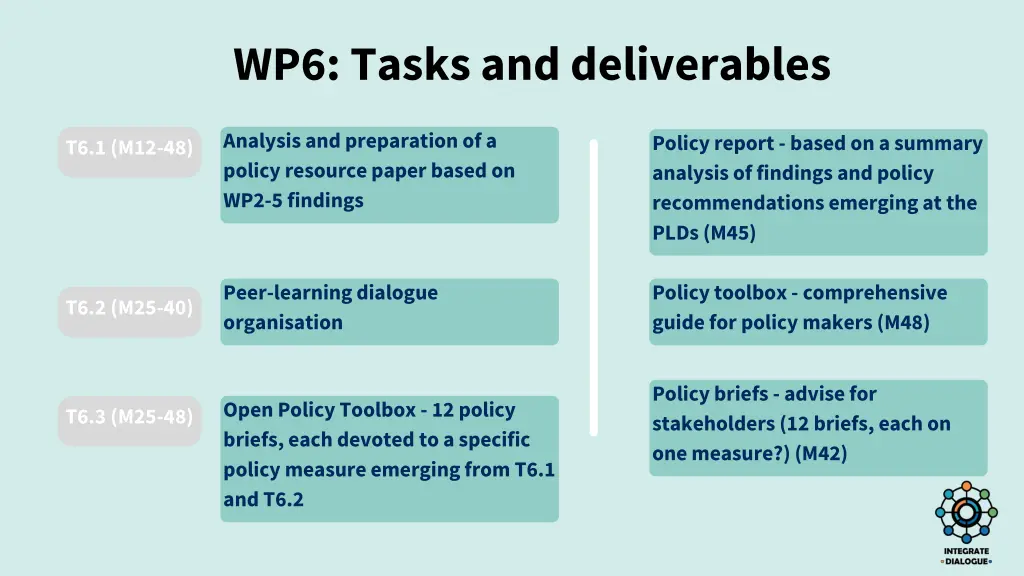 wp6 tasks and deliverables